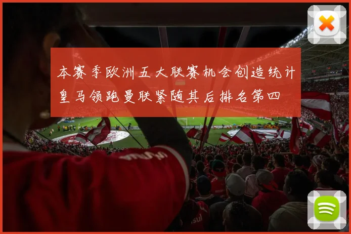 本赛季欧洲五大联赛机会创造统计皇马领跑曼联紧随其后排名第四